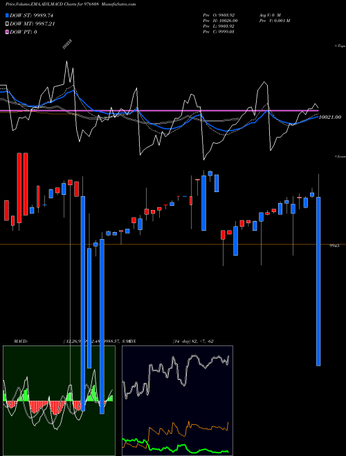 Munafa NFL-10.75%-19-8-28-PVT (976808) stock tips, volume analysis, indicator analysis [intraday, positional] for today and tomorrow