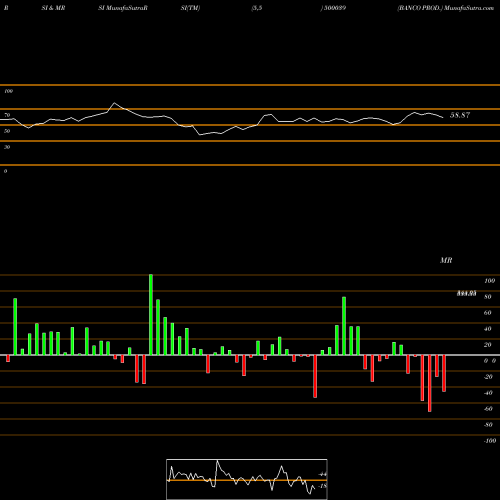 RSI & MRSI charts BANCO PROD. 500039 share BSE Stock Exchange 