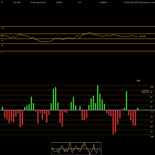 RSI & MRSI charts CENTURY TEXT 500040 share BSE Stock Exchange 