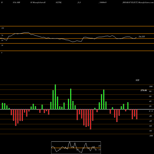 RSI & MRSI charts BHARAT ELECT 500049 share BSE Stock Exchange 