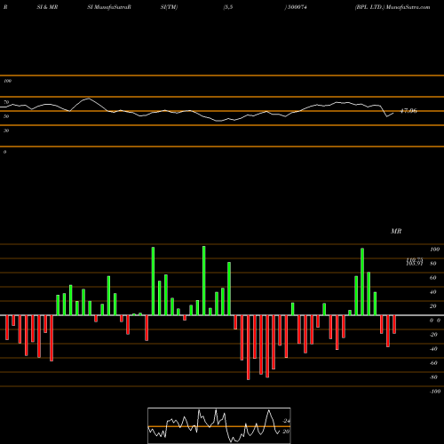 RSI & MRSI charts BPL LTD. 500074 share BSE Stock Exchange 