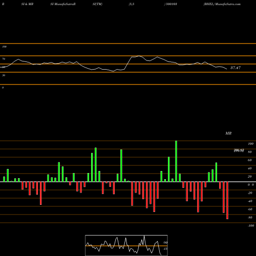 RSI & MRSI charts BHEL 500103 share BSE Stock Exchange 
