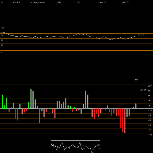 RSI & MRSI charts STATE BANK 500112 share BSE Stock Exchange 