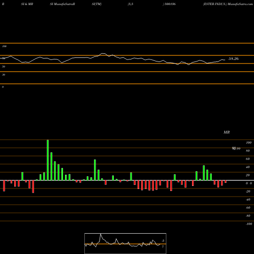 RSI & MRSI charts ESTER INDUS. 500136 share BSE Stock Exchange 