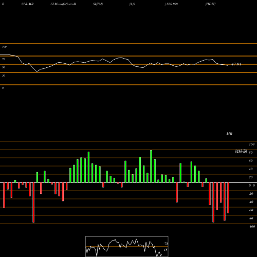 RSI & MRSI charts HDFC BANK 500180 share BSE Stock Exchange 