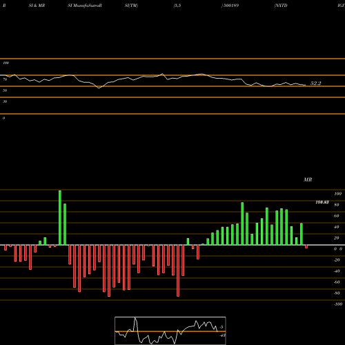 RSI & MRSI charts NXTDIGITAL 500189 share BSE Stock Exchange 