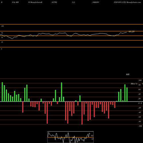 RSI & MRSI charts INFOSYS LTD 500209 share BSE Stock Exchange 