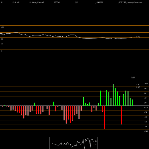 RSI & MRSI charts JCT LTD 500223 share BSE Stock Exchange 