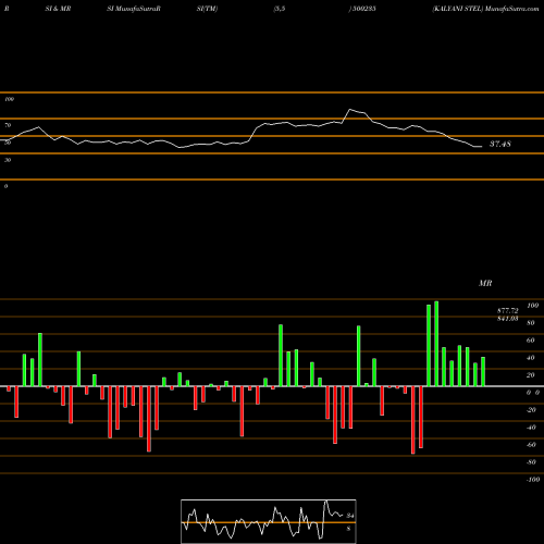 RSI & MRSI charts KALYANI STEL 500235 share BSE Stock Exchange 