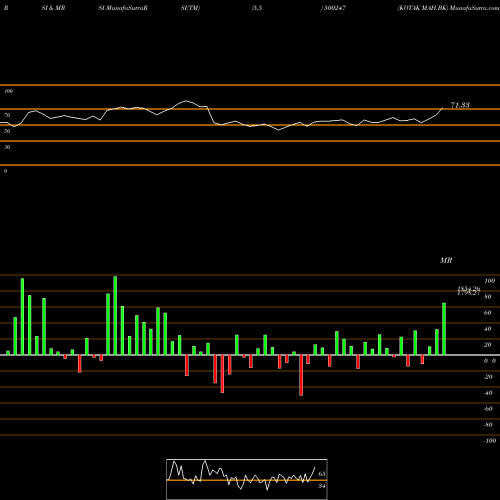RSI & MRSI charts KOTAK MAH.BK 500247 share BSE Stock Exchange 