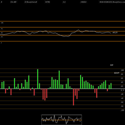 RSI & MRSI charts MAH.SEAMLESS 500265 share BSE Stock Exchange 