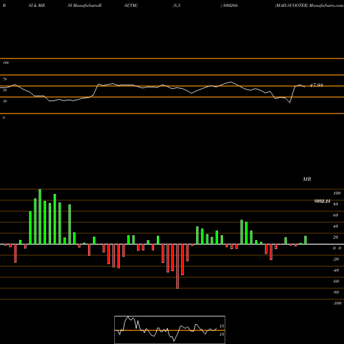 RSI & MRSI charts MAH.SCOOTER 500266 share BSE Stock Exchange 