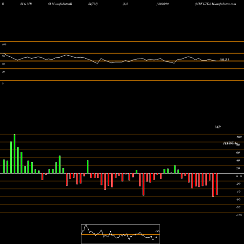 RSI & MRSI charts MRF LTD. 500290 share BSE Stock Exchange 
