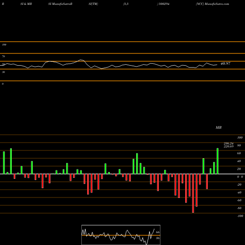 RSI & MRSI charts NCC 500294 share BSE Stock Exchange 