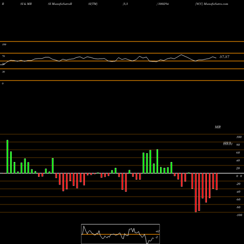 RSI & MRSI charts NCC 500294 share BSE Stock Exchange 