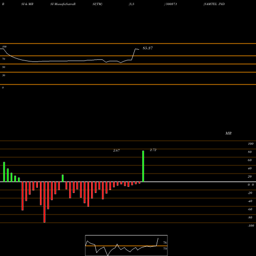 RSI & MRSI charts SAMTEL INDIA LTD. 500371 share BSE Stock Exchange 