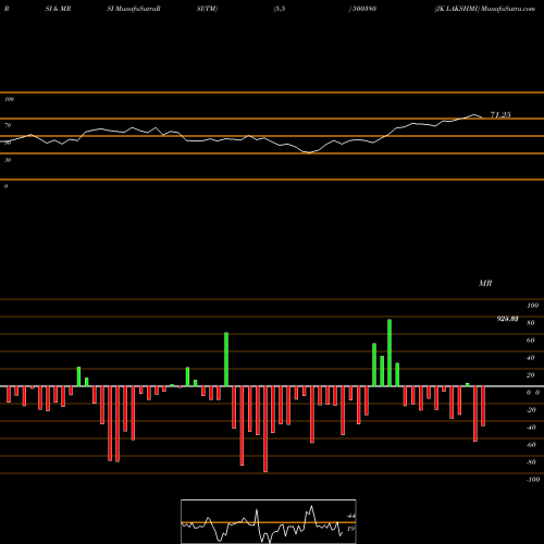 RSI & MRSI charts JK LAKSHMI 500380 share BSE Stock Exchange 