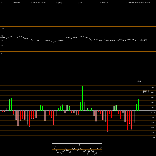 RSI & MRSI charts THERMAX 500411 share BSE Stock Exchange 