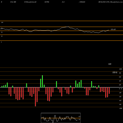 RSI & MRSI charts MUKAND LTD. 500460 share BSE Stock Exchange 