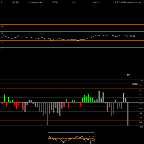 RSI & MRSI charts VOLTAS LTD 500575 share BSE Stock Exchange 