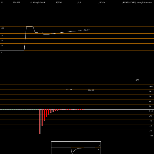 RSI & MRSI charts KRATOSENER 501261 share BSE Stock Exchange 