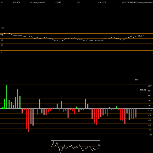RSI & MRSI charts WALCHAND PF 501370 share BSE Stock Exchange 