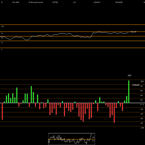 RSI & MRSI charts BALKRISH IND 502355 share BSE Stock Exchange 