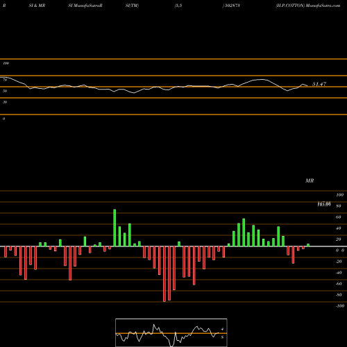 RSI & MRSI charts H.P.COTTON 502873 share BSE Stock Exchange 