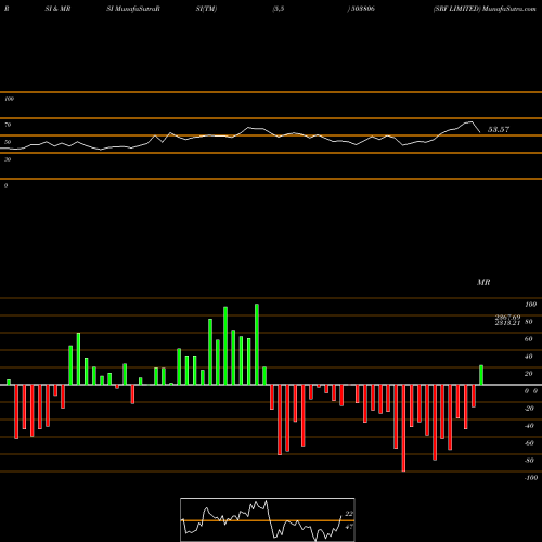 RSI & MRSI charts SRF LIMITED 503806 share BSE Stock Exchange 