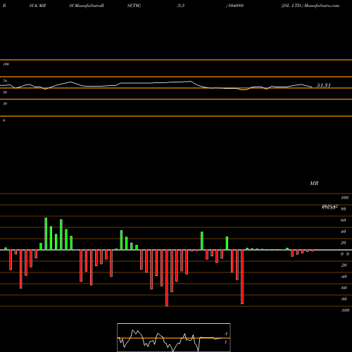 RSI & MRSI charts JSL LTD. 504080 share BSE Stock Exchange 