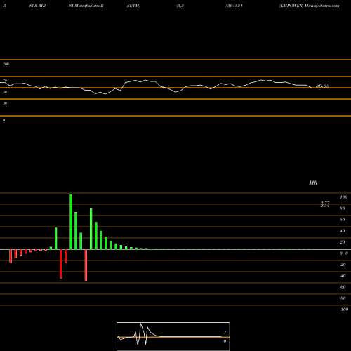 RSI & MRSI charts EMPOWER 504351 share BSE Stock Exchange 