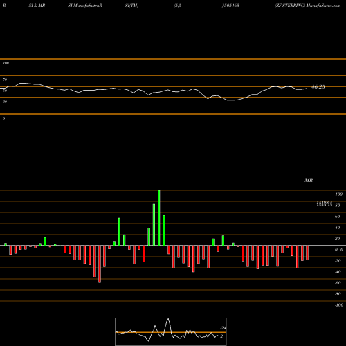 RSI & MRSI charts ZF STEERING 505163 share BSE Stock Exchange 