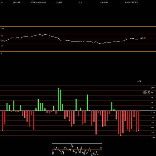 RSI & MRSI charts BRADY MORRIS 505690 share BSE Stock Exchange 