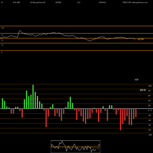 RSI & MRSI charts TRF LTD. 505854 share BSE Stock Exchange 