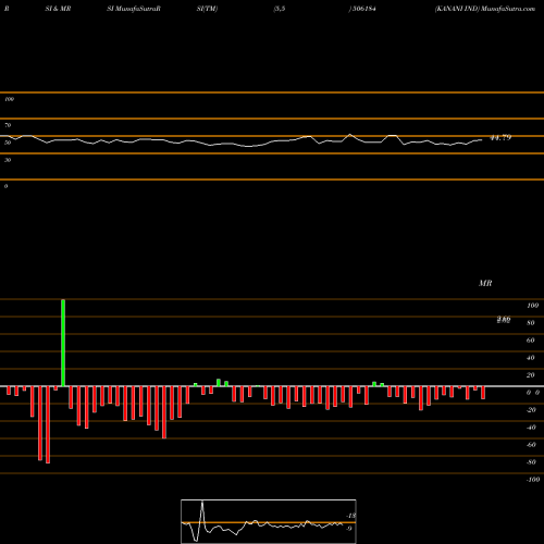 RSI & MRSI charts KANANI IND 506184 share BSE Stock Exchange 