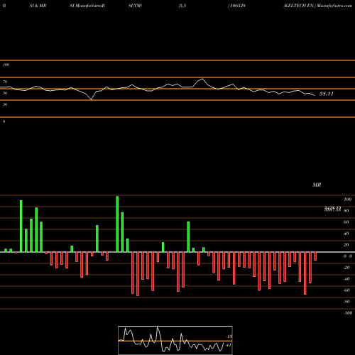 RSI & MRSI charts KELTECH EN. 506528 share BSE Stock Exchange 