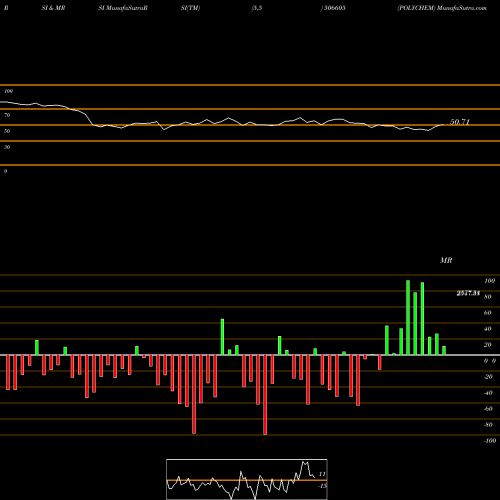 RSI & MRSI charts POLYCHEM 506605 share BSE Stock Exchange 