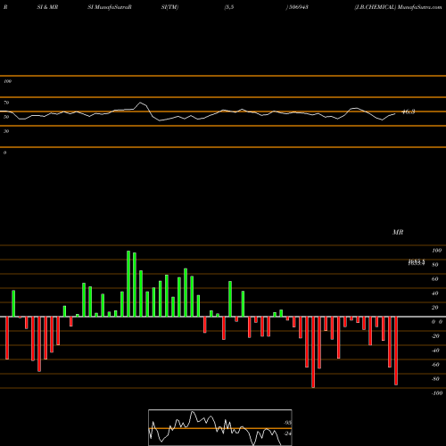 RSI & MRSI charts J.B.CHEMICAL 506943 share BSE Stock Exchange 