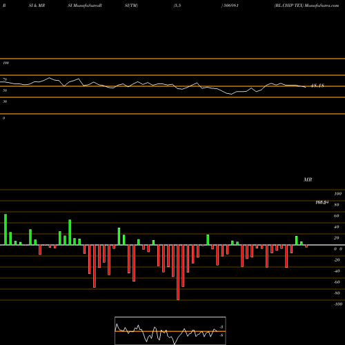 RSI & MRSI charts BL.CHIP TEX 506981 share BSE Stock Exchange 