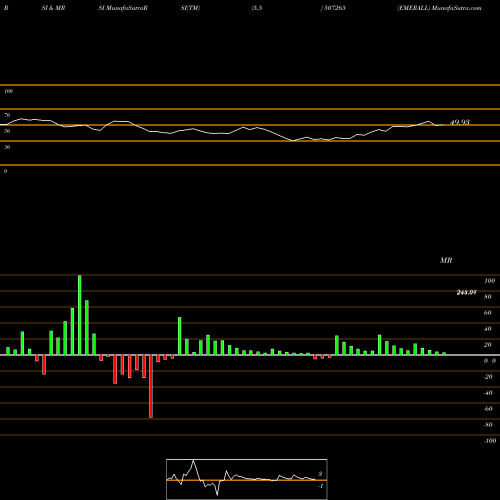 RSI & MRSI charts EMERALL 507265 share BSE Stock Exchange 