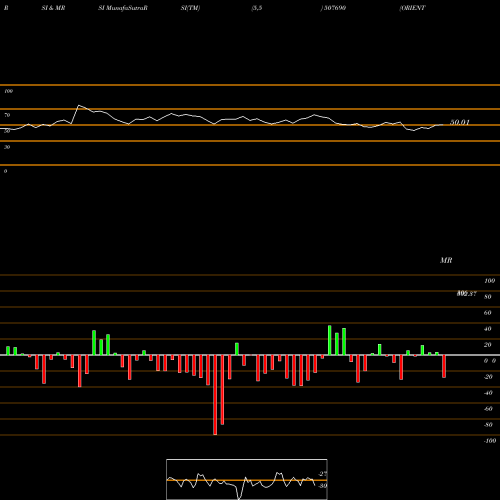 RSI & MRSI charts ORIENT BEVER 507690 share BSE Stock Exchange 