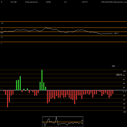 RSI & MRSI charts TTK HEALTHCA 507747 share BSE Stock Exchange 