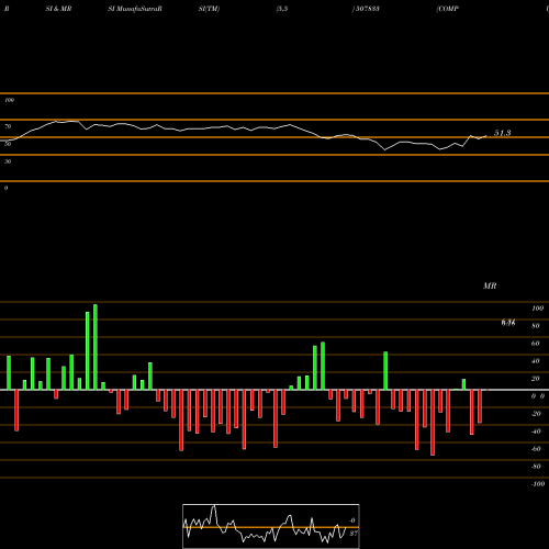 RSI & MRSI charts COMPUTER PNT 507833 share BSE Stock Exchange 