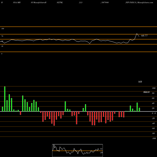 RSI & MRSI charts VIP INDUS. 507880 share BSE Stock Exchange 