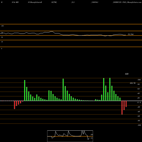 RSI & MRSI charts SHRICON IND. 508961 share BSE Stock Exchange 
