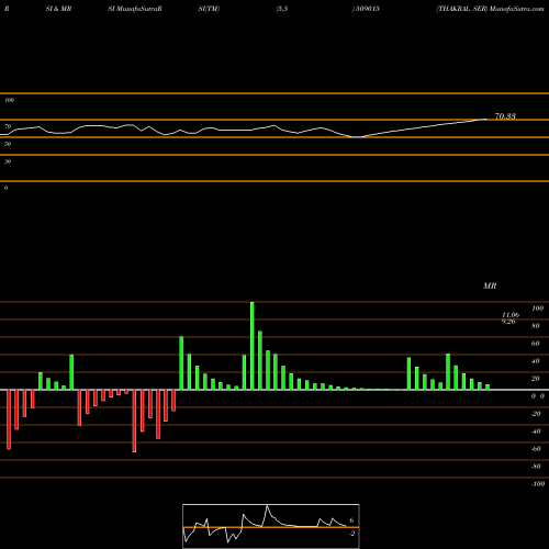 RSI & MRSI charts THAKRAL SER 509015 share BSE Stock Exchange 