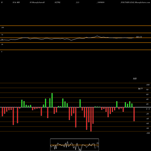 RSI & MRSI charts VOLTAIR LEAS 509038 share BSE Stock Exchange 