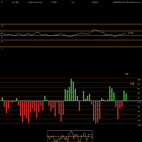 RSI & MRSI charts PREMIER SYN. 509835 share BSE Stock Exchange 