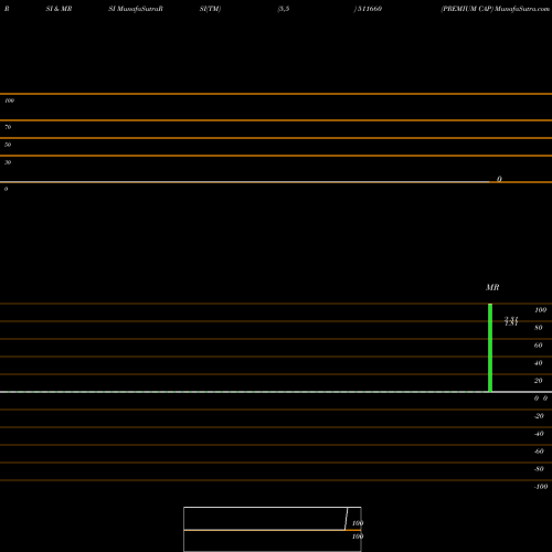 RSI & MRSI charts PREMIUM CAP 511660 share BSE Stock Exchange 