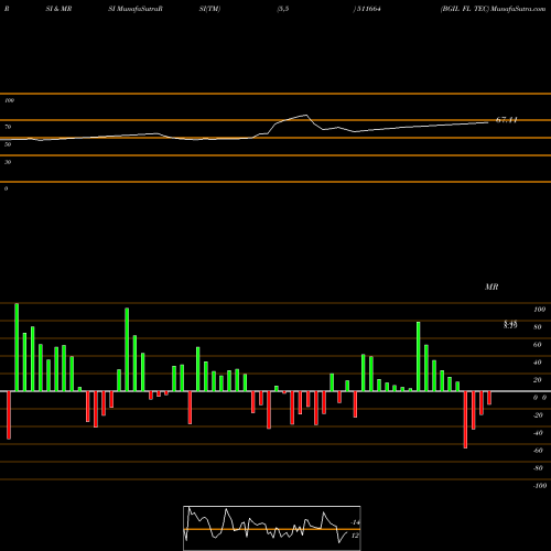 RSI & MRSI charts BGIL FL TEC 511664 share BSE Stock Exchange 